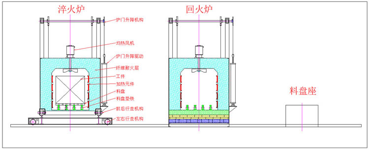 中冶爐業(yè)自動淬火、回火爐工作流程